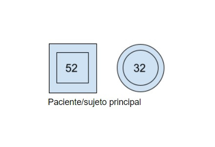Familiograma