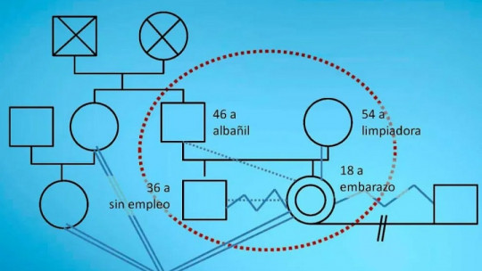Familiograma